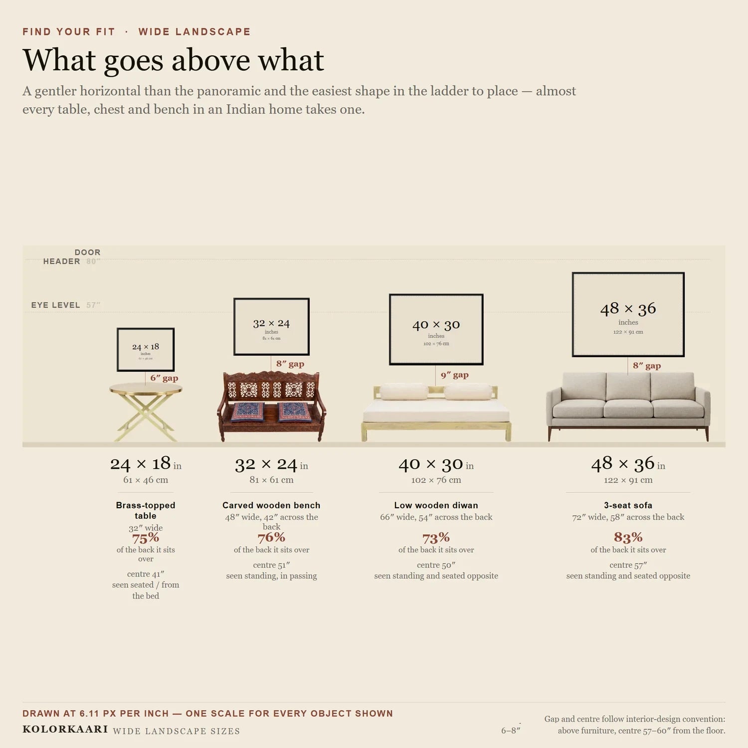 Wide landscape canvas sizes to scale above furniture