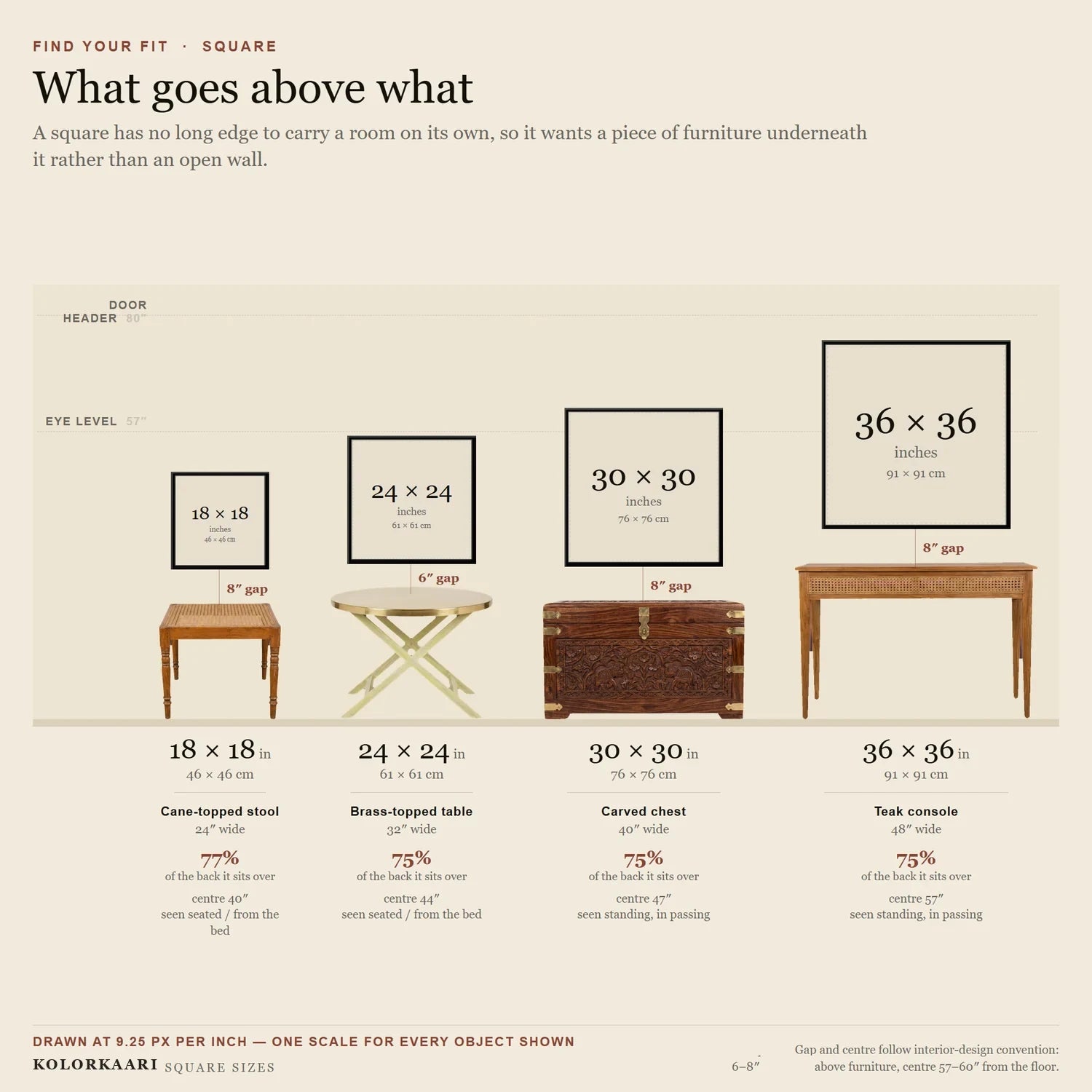 Square canvas sizes to scale above furniture