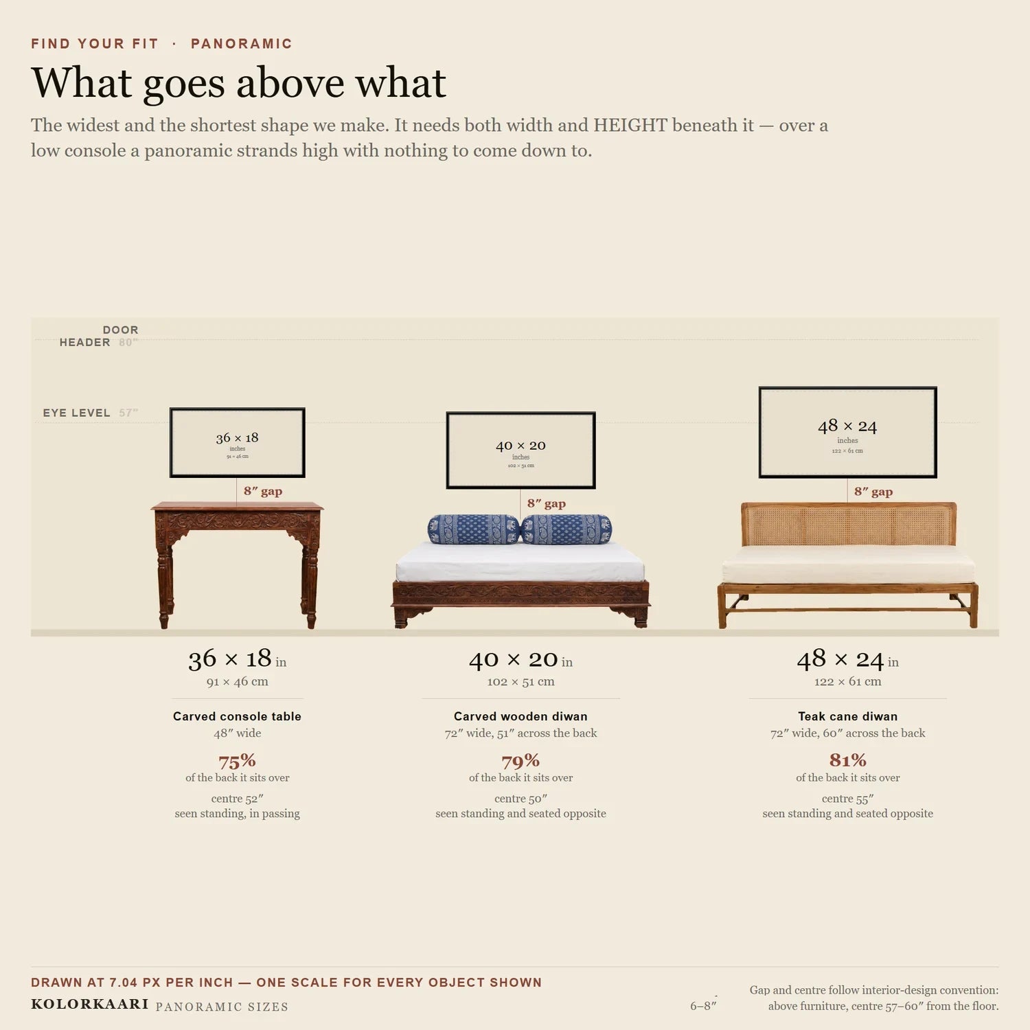 Panoramic canvas sizes to scale above furniture