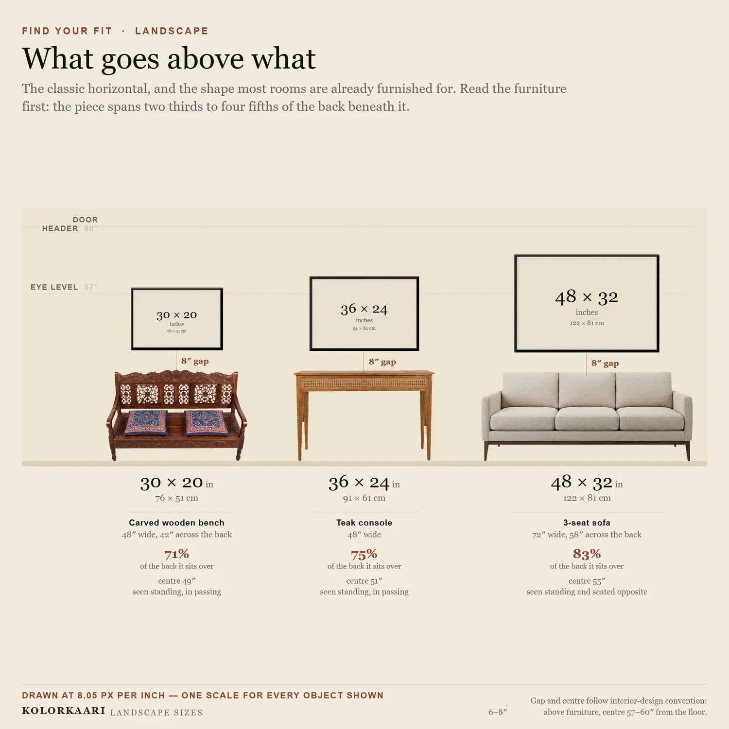 Landscape canvas sizes to scale above furniture