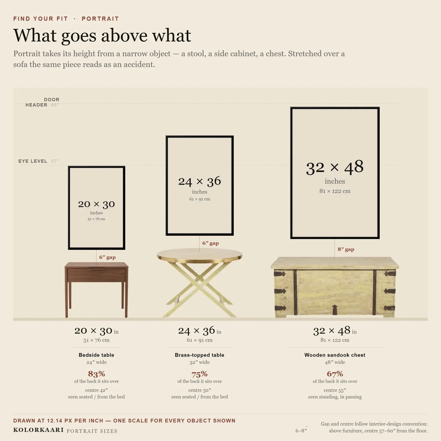 Portrait canvas sizes to scale above furniture