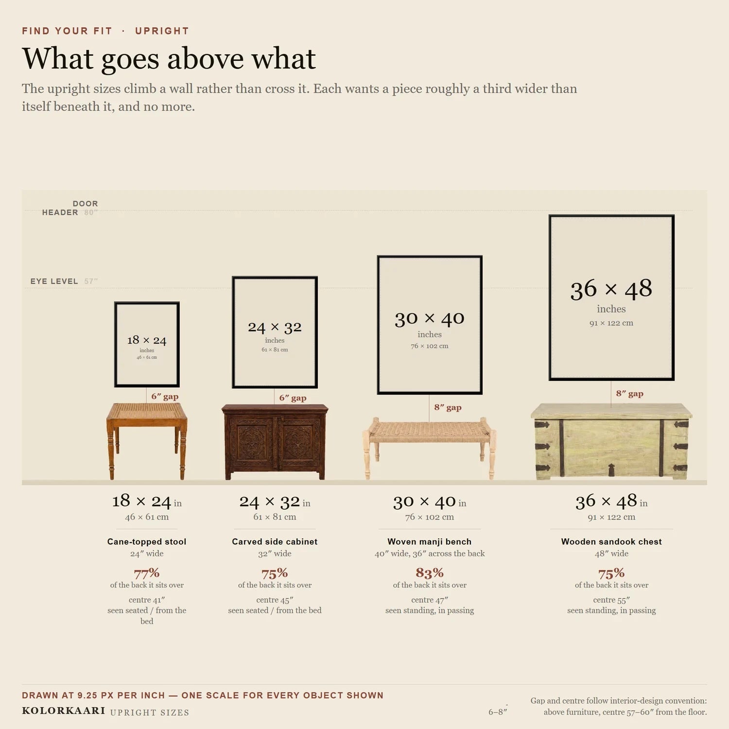 Upright canvas sizes to scale above furniture