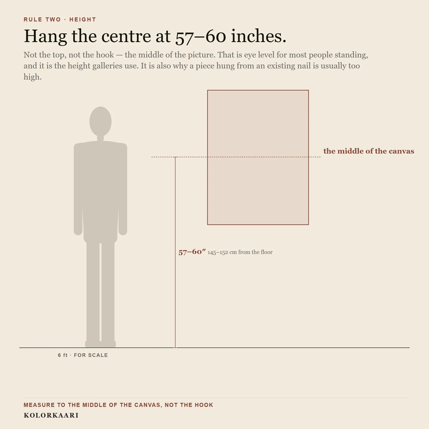 Centre it 57 to 60 inches from the floor - diagram