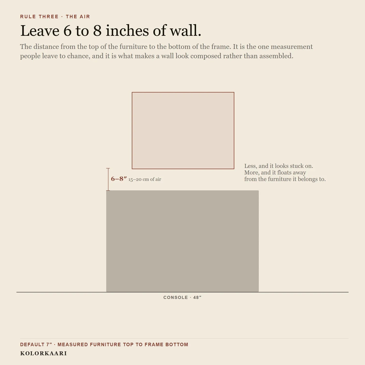 Leave 6 to 8 inches above the furniture - diagram
